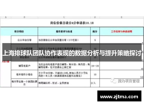 上海排球队团队协作表现的数据分析与提升策略探讨