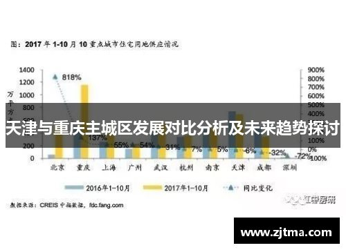 天津与重庆主城区发展对比分析及未来趋势探讨